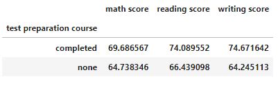 Image result for Bivariate Graphs in Python Tutorial