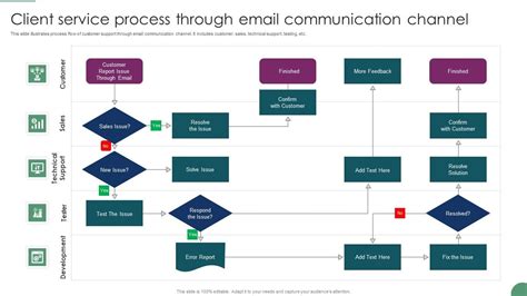 Image result for Client Communication Process