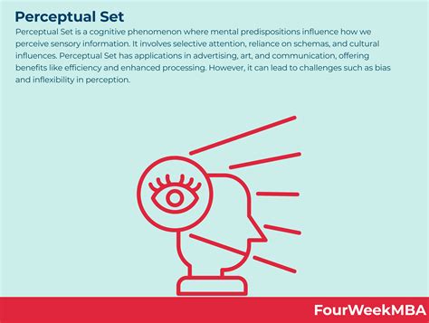 Conjunto Perceptivo - FourWeekMBA