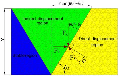 Motion Characteristics of Collapse Body during the Process of Expanding ...