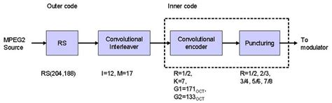 Forward Error Correction Methods 的图像结果