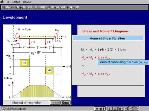 Image result for Integration Easy Method