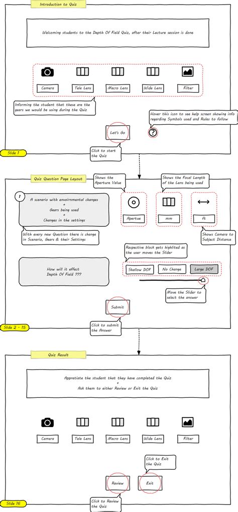 Image result for Configure Dof