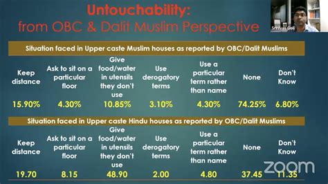 Caste in Muslim Indians
