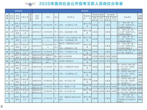 工资11000！不限户籍，男女都要，湖北有岗…宜昌这些好单位也招人！_荆楚号_荆楚网_湖北日报网