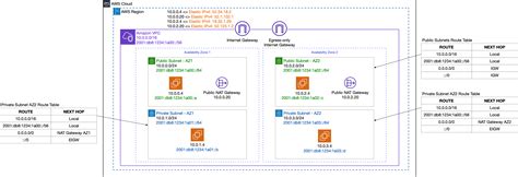 Image result for IPv6 Dual Stack