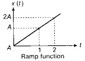 Representation of Continuous and Discrete, Time Signals -1 - Signals ...