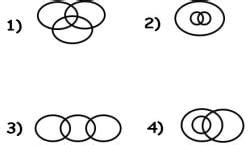 Practice Questions: Logical Venn Diagram - Logical Reasoning for CLAT ...