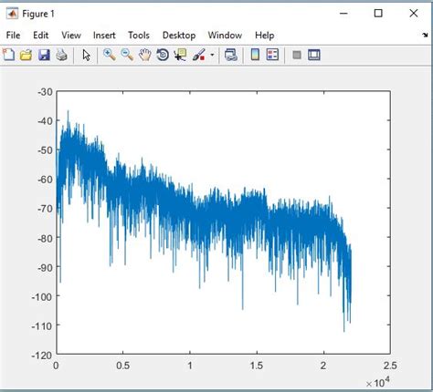 Frequency Response MATLAB 的图像结果