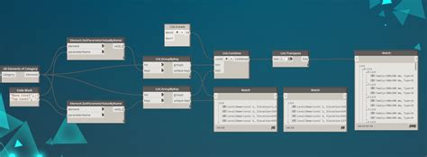Image result for Dynamo Script to Add Coupling in Revit
