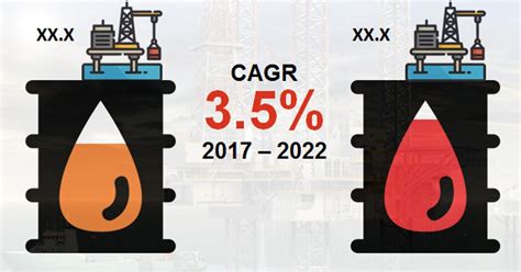 Offshore Drilling Rigs Market Analysis, Size, Share, Growth, Trends ...