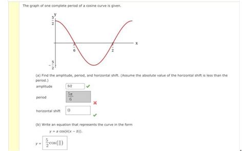 Image result for Cosine Graph Period