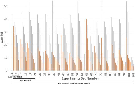 Image result for Design of Experiments Full Factorial Design