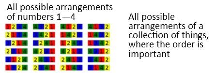 Image result for Algebra 2 Probability Formulas
