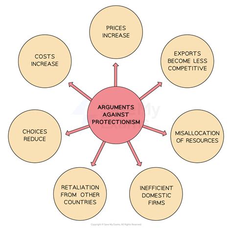 Trade Protection 的图像结果