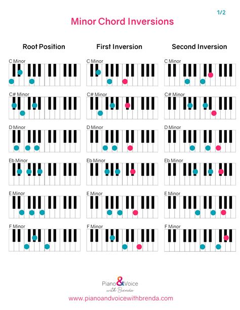 Piano Minor Chords