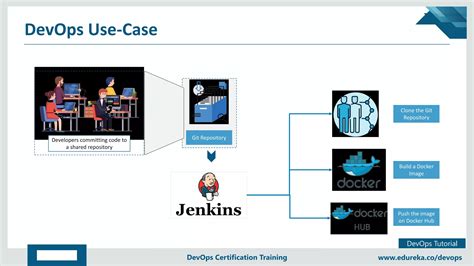 Image result for Edureka DevOps Course Review