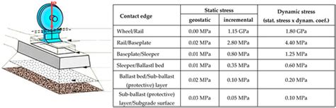 Comprehensive Assessment of the Effectiveness of the Application of ...