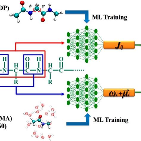 Machine Learning INR 的图像结果