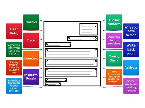 Letter-Writing Structure 的图像结果
