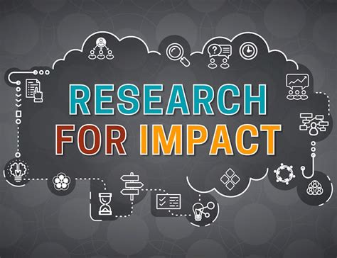 Research Methods Class 的图像结果