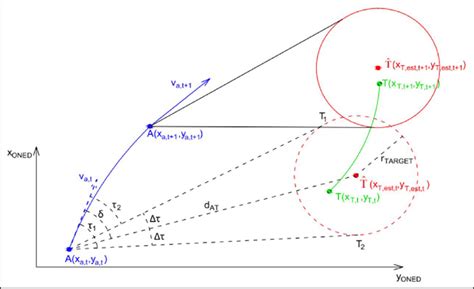 Image result for Assessing Multiple Target Tracking Algorithm Performance