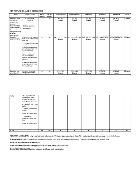 Table of Specifications Example 的图像结果