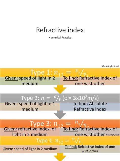 How to Work Out Refractive Index 的图像结果
