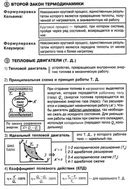 Основы термодинамики физика 10 класс