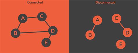 Image result for Spanning-Tree Implementation Using Python