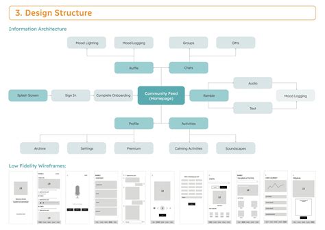 Ramble: Your Mental Wellbeing Companion | CEPT - Portfolio