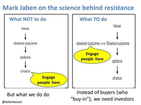Resistance Free Science Lessons 的图像结果