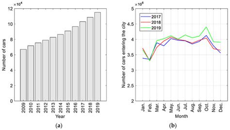 The Impact of the Pandemic on Vehicle Traffic and Roadside ...