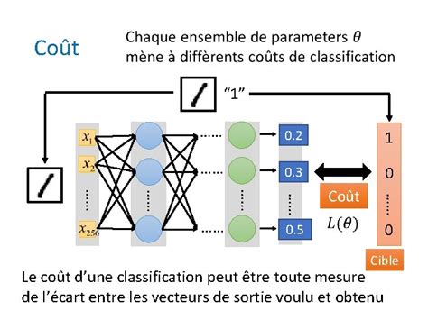 Perceptron Multicouches Example 的图像结果
