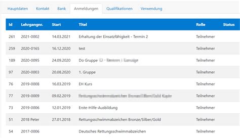 Image result for DLRG ISC