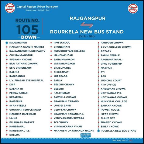 Mo Bus Route Map Of Rourkela Odisha 2023