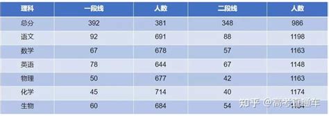 贵州省2022年普通高考适应性测试成绩统计表公布_澎湃号·媒体_澎湃新闻-The Paper