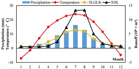 Quantitative Detection and Attribution of Runoff Variations in the Aksu ...