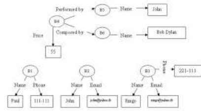 SPARQL Graph 的图像结果