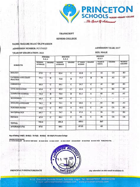 Image result for Canadian High School Transcript