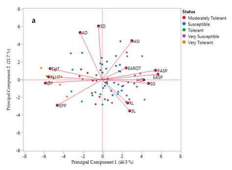 Assessing the Potential of Extra-Early Maturing Landraces for Improving ...