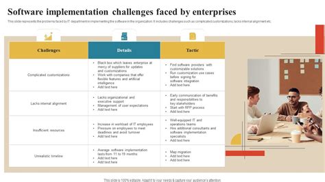 Image result for Implementation Issues