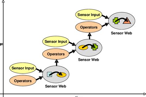 Image result for Adaptability in DBMS