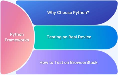 Image result for Python Web Development Example