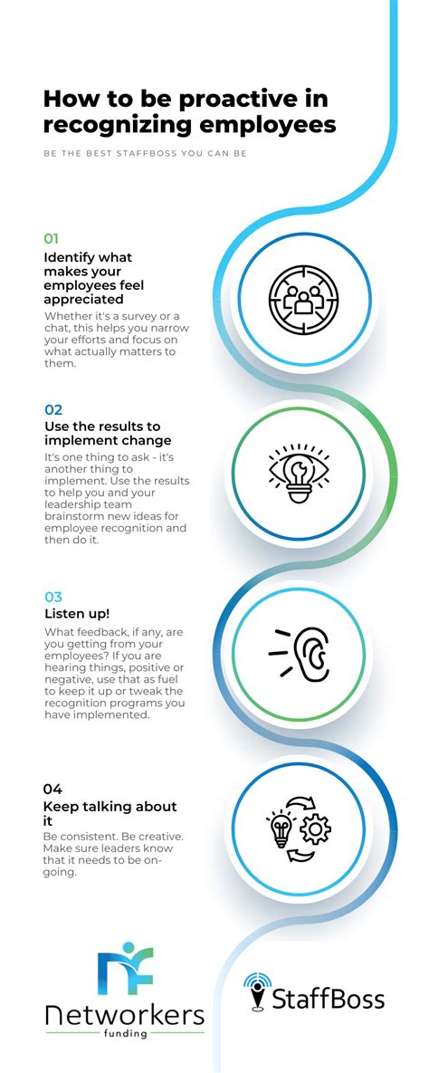 Image result for Implementation of Employee Recognition Program