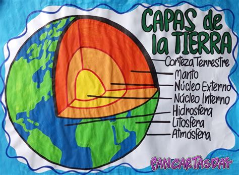 Dibujos De Capas De La Tierra