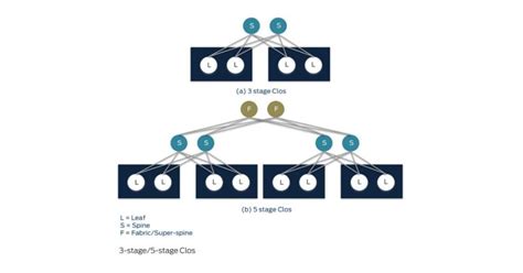 Image result for Juniper Networks Tutorial