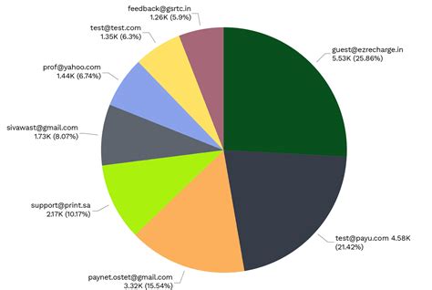 1 Million Leaked Credit Cards on Dark Web - 2021 | Cognyte