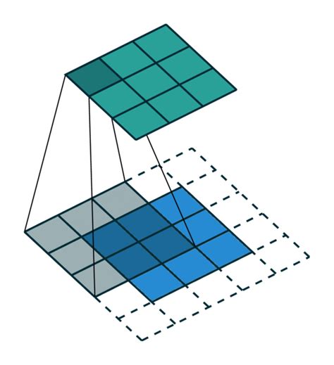 Image result for Minkowski Engine Segmentation