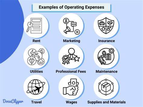 Expense 的图像结果